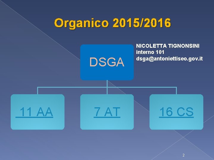 Organico 2015/2016 DSGA 11 AA 7 AT NICOLETTA TIGNONSINI interno 101 dsga@antoniettiseo. gov. it