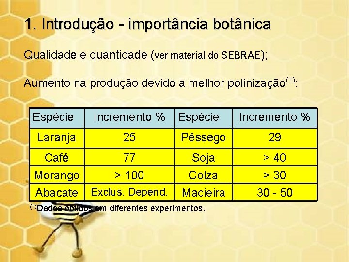 1. Introdução - importância botânica Qualidade e quantidade (ver material do SEBRAE); Aumento na