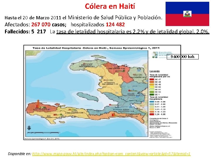  Cólera en Haití Hasta el 20 de Marzo 2011 el Ministerio de Salud