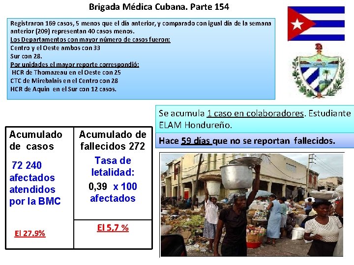 Brigada Médica Cubana. Parte 154 Registraron 169 casos, 5 menos que el día anterior,