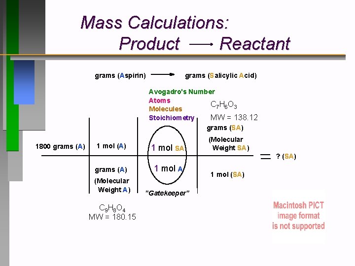 Mass Calculations: Product Reactant grams (Aspirin) grams (Salicylic Acid) Avogadro's Number Atoms C 7