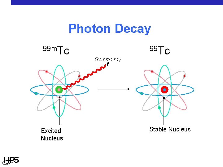 Photon Decay 99 Tc 99 m. Tc Gamma ray Excited Nucleus Stable Nucleus 