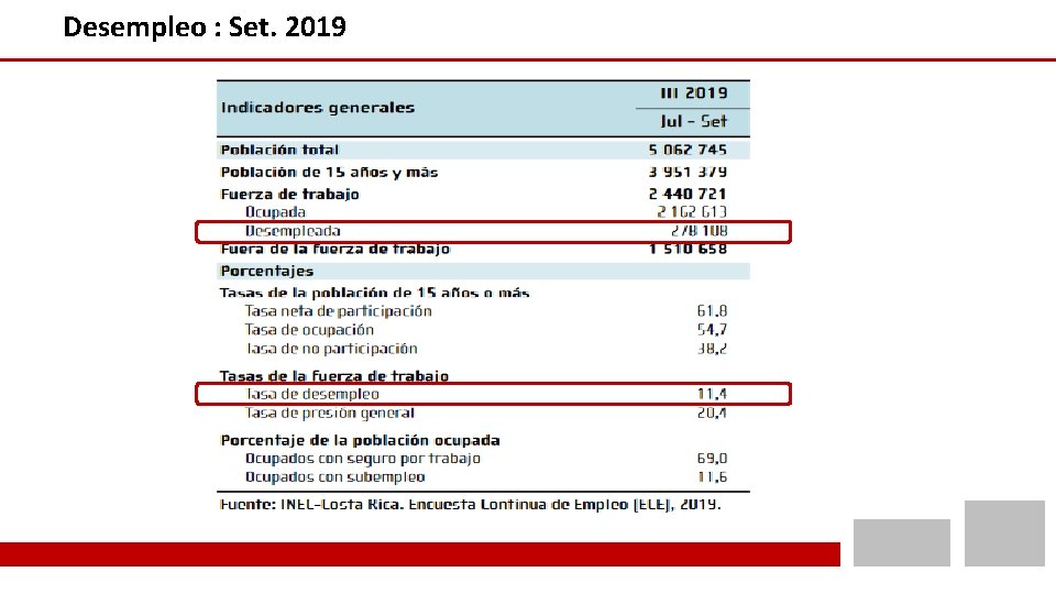 Desempleo : Set. 2019 