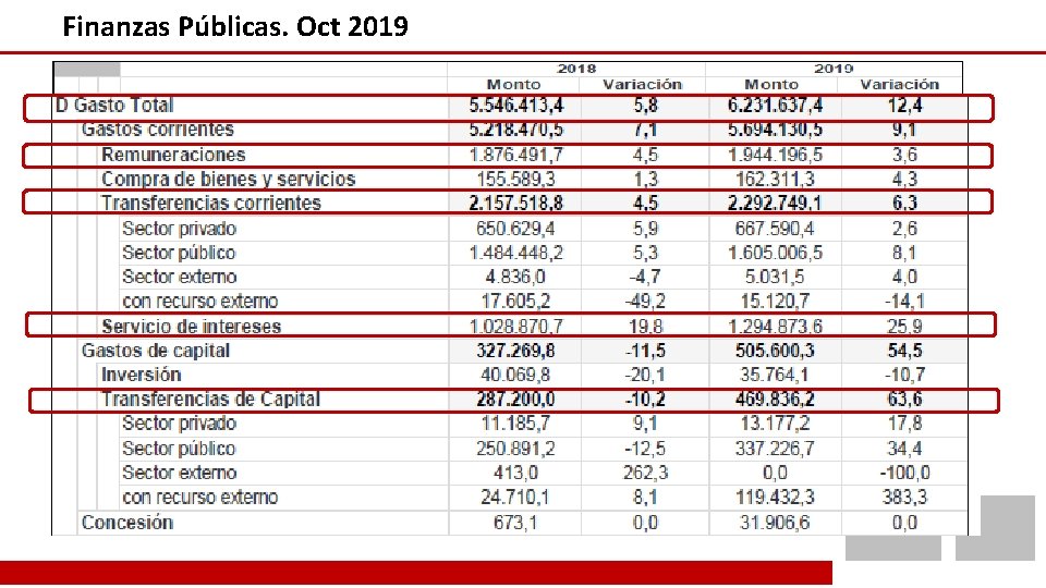 Finanzas Públicas. Oct 2019 