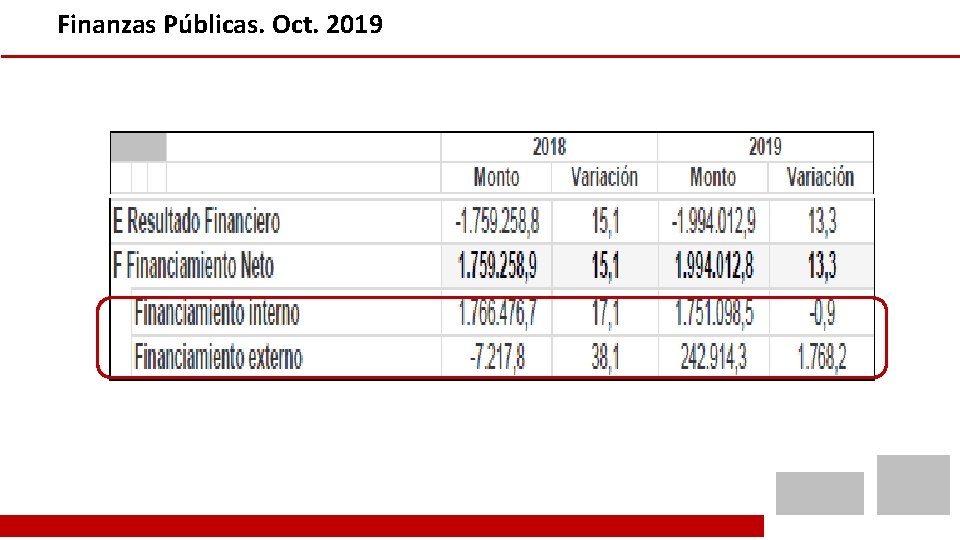 Finanzas Públicas. Oct. 2019 