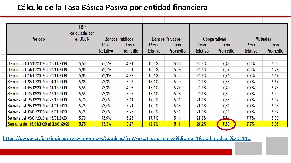 Cálculo de la Tasa Básica Pasiva por entidad financiera https: //gee. bccr. fi. cr/indicadoreseconomicos/Cuadros/frm.