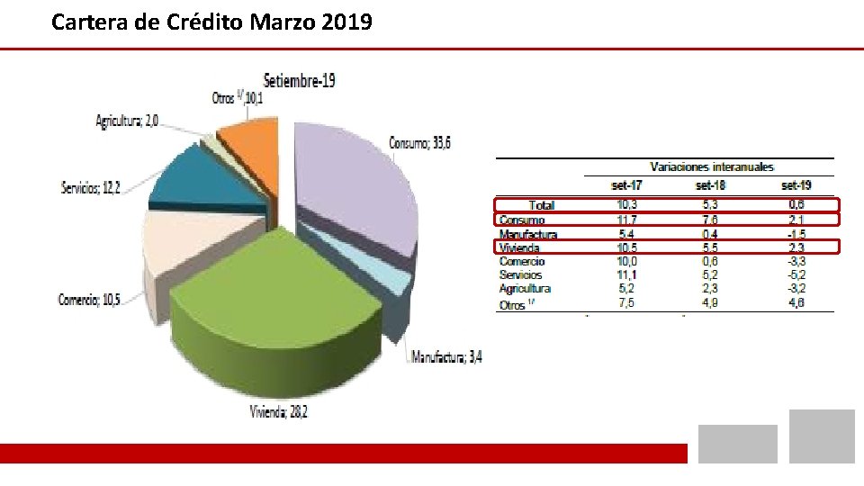 Cartera de Crédito Marzo 2019 