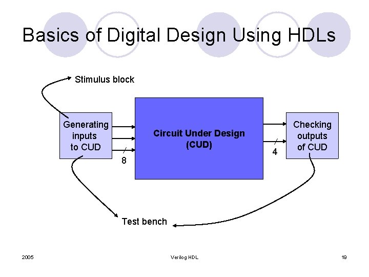 Basics of Digital Design Using HDLs Stimulus block Generating inputs to CUD Circuit Under