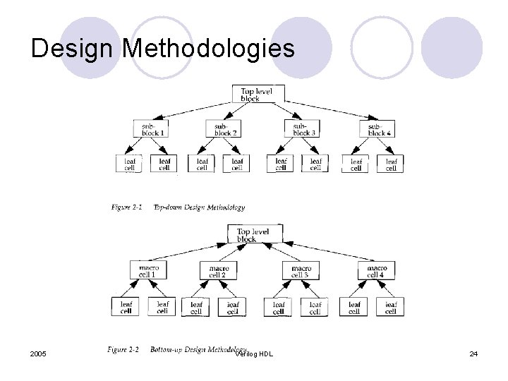 Design Methodologies 2005 Verilog HDL 24 