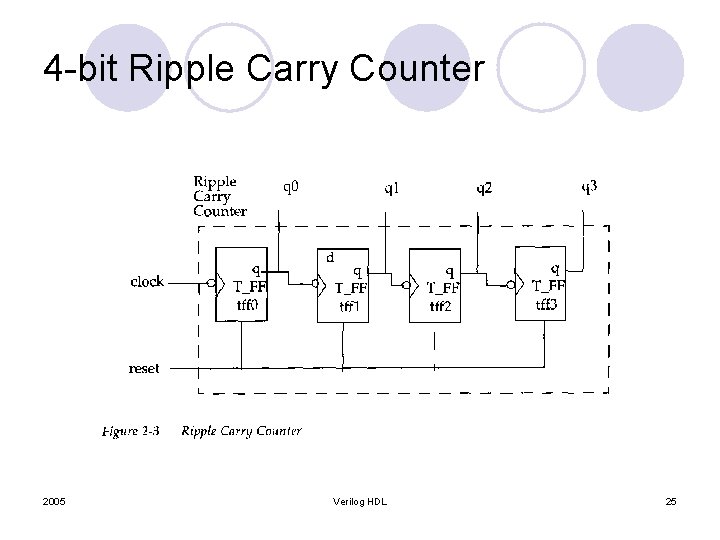 4 -bit Ripple Carry Counter 2005 Verilog HDL 25 