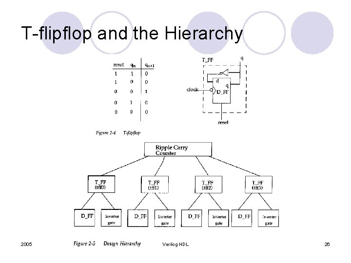 T-flipflop and the Hierarchy 2005 Verilog HDL 26 