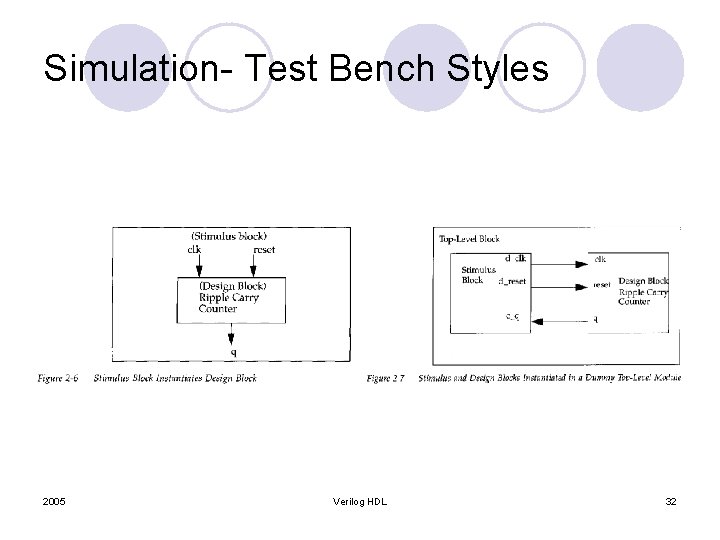 Simulation- Test Bench Styles 2005 Verilog HDL 32 