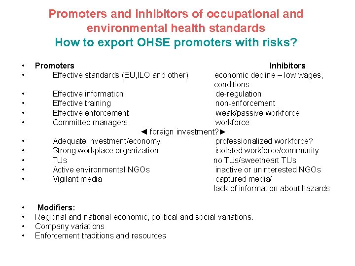 Promoters and inhibitors of occupational and environmental health standards How to export OHSE promoters