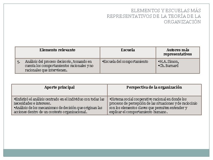 ELEMENTOS Y ESCUELAS MÁS REPRESENTATIVOS DE LA TEORÍA DE LA ORGANIZACIÓN Elemento relevante 5.