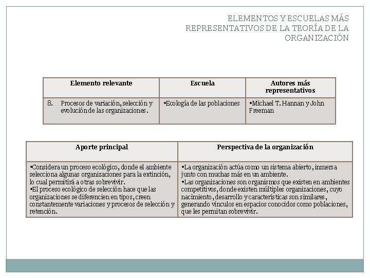 ELEMENTOS Y ESCUELAS MÁS REPRESENTATIVOS DE LA TEORÍA DE LA ORGANIZACIÓN Elemento relevante 8.