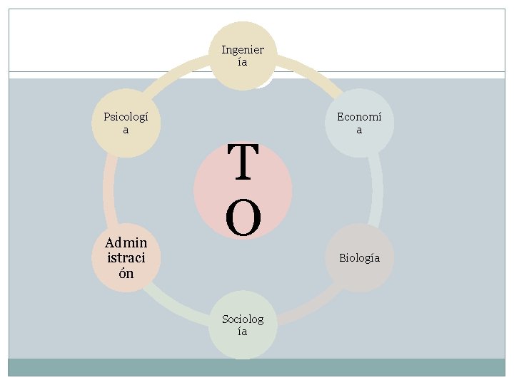 Ingenier ía Psicologí a Admin istraci ón T O Economí a Biología Sociolog ía