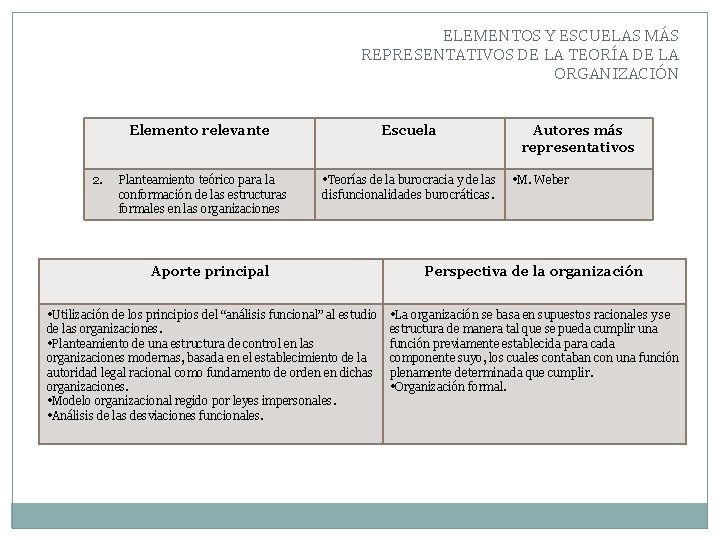 ELEMENTOS Y ESCUELAS MÁS REPRESENTATIVOS DE LA TEORÍA DE LA ORGANIZACIÓN 2. Elemento relevante