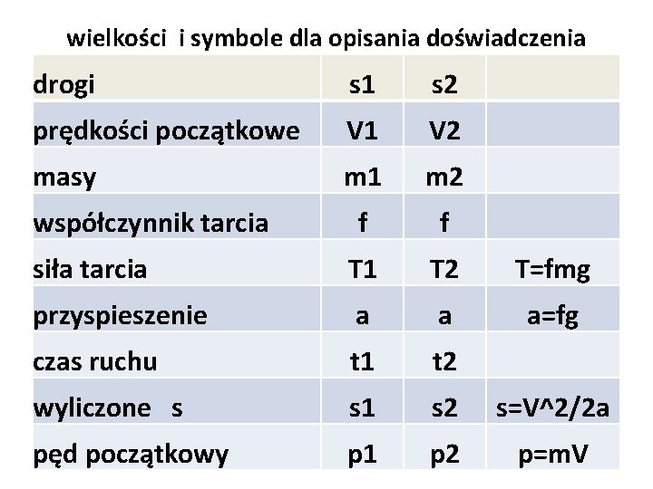 wielkości i symbole dla opisania doświadczenia drogi s 1 s 2 prędkości początkowe V