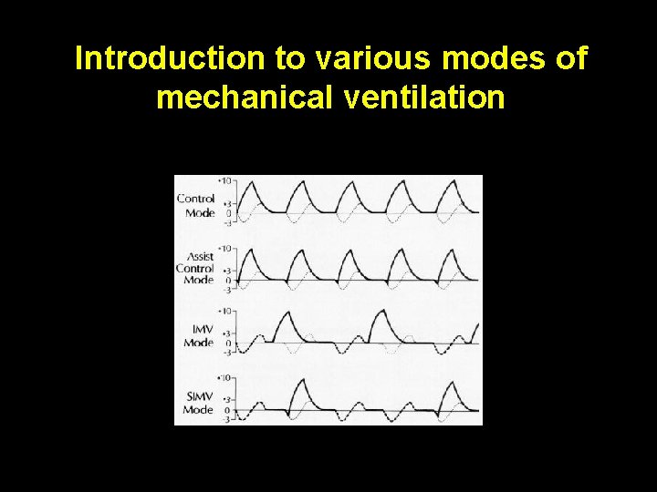 Introduction to various modes of mechanical ventilation 