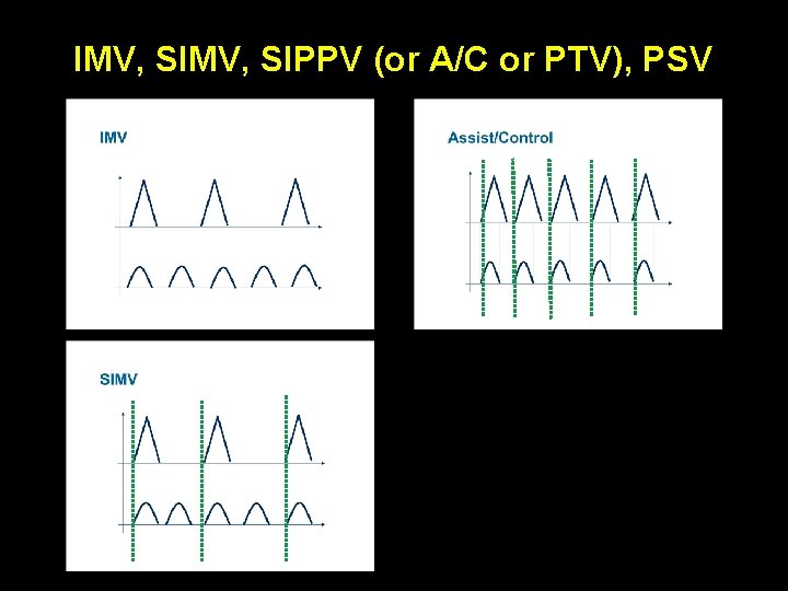 IMV, SIPPV (or A/C or PTV), PSV 