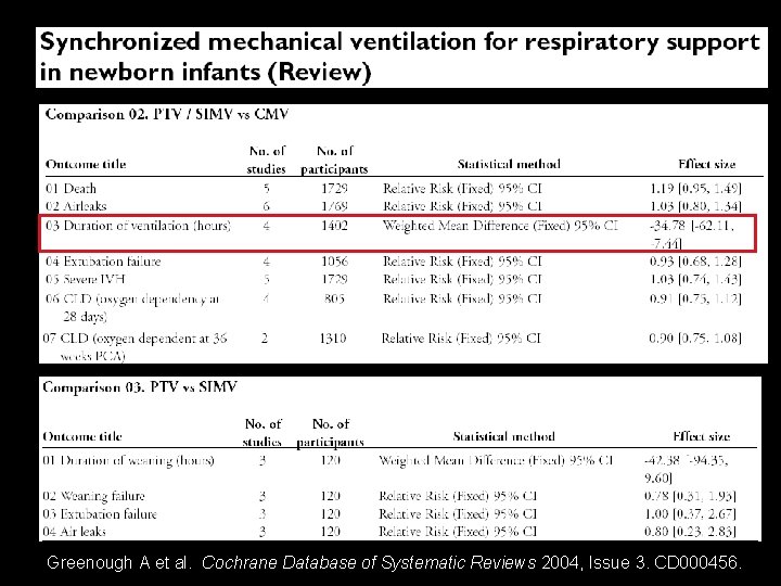 Greenough A et al. Cochrane Database of Systematic Reviews 2004, Issue 3. CD 000456.