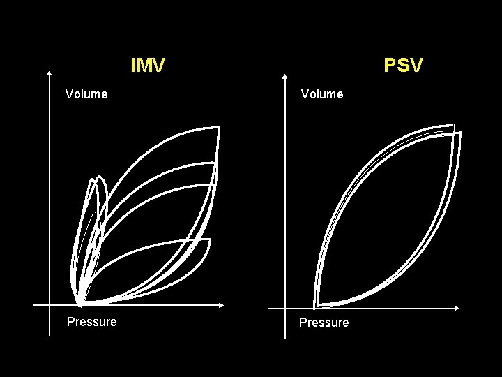 IMV PSV Volume Pressure 