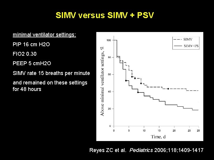 SIMV versus SIMV + PSV minimal ventilator settings: PIP 16 cm H 2 O