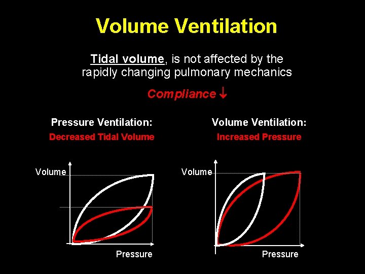 Volume Ventilation Tidal volume, is not affected by the rapidly changing pulmonary mechanics Compliance