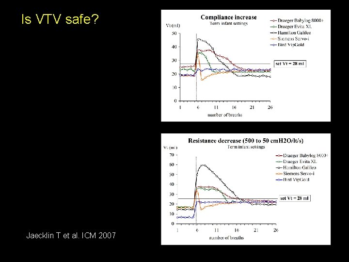 Is VTV safe? Jaecklin T et al. ICM 2007 