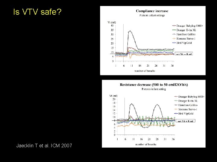 Is VTV safe? Jaecklin T et al. ICM 2007 