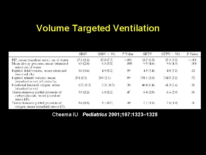 Volume Targeted Ventilation Cheema IU Pediatrics 2001; 107: 1323– 1328 