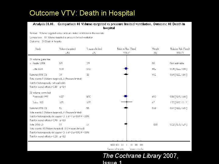 Outcome VTV: Death in Hospital The Cochrane Library 2007, 