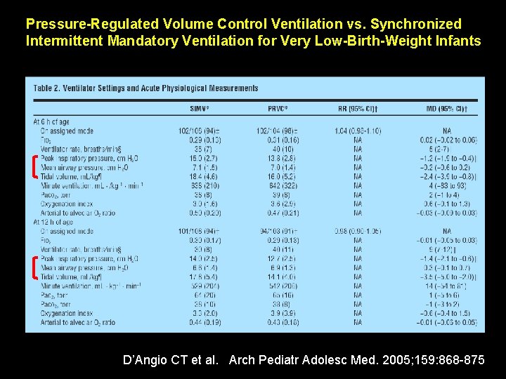 Pressure-Regulated Volume Control Ventilation vs. Synchronized Intermittent Mandatory Ventilation for Very Low-Birth-Weight Infants D’Angio