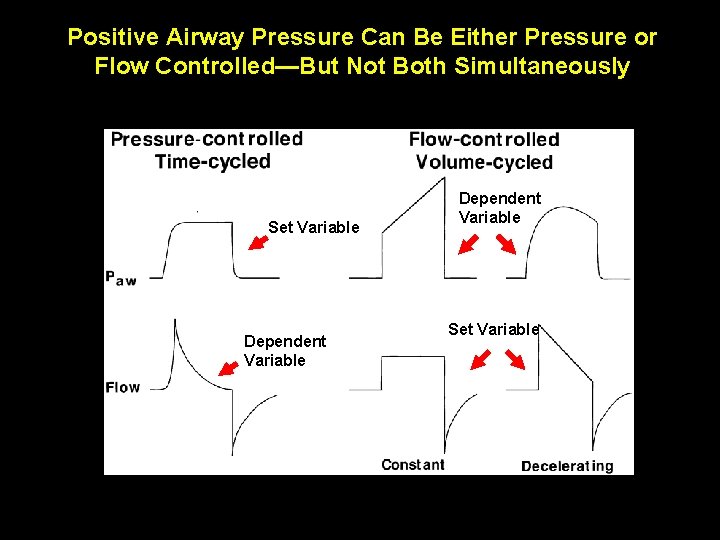 Positive Airway Pressure Can Be Either Pressure or Flow Controlled—But Not Both Simultaneously Set