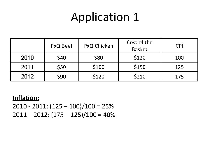 Application 1 $80 Cost of the Basket $120 100 $50 $100 $150 125 $90