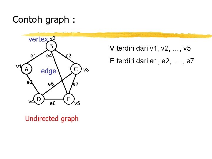Contoh graph : vertex v 2 B e 1 v 1 A e 4