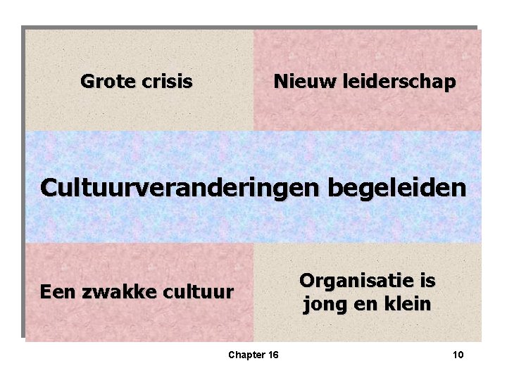 Grote crisis Nieuw leiderschap Cultuurveranderingen begeleiden Een zwakke cultuur Chapter 16 Organisatie is jong