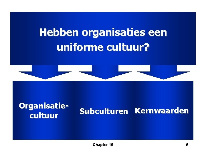 Hebben organisaties een uniforme cultuur? Organisatiecultuur Subculturen Kernwaarden Chapter 16 5 