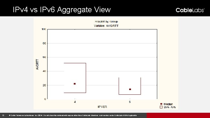 IPv 4 vs IPv 6 Aggregate View 11 © Cable Television Laboratories, Inc. 2014.