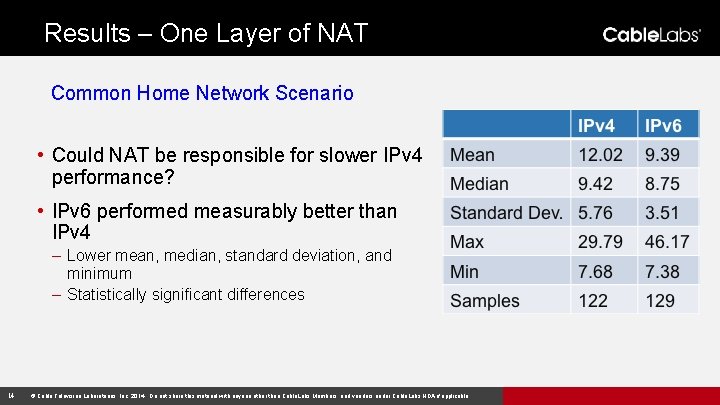 Results – One Layer of NAT Common Home Network Scenario • Could NAT be
