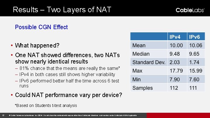 Results – Two Layers of NAT Possible CGN Effect • What happened? • One