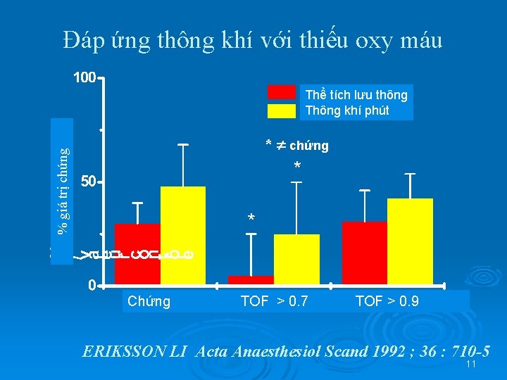 Đáp ứng thông khí với thiếu oxy máu Thể tích lưu thông Thông khí