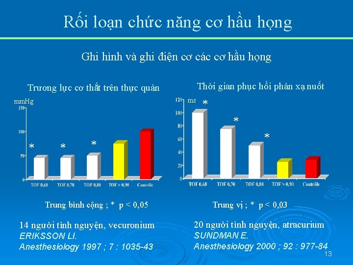 Rối loạn chức năng cơ hầu họng Ghi hình và ghi điện cơ các