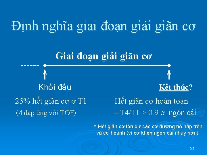 Định nghĩa giai đoạn giải giãn cơ Giai đoạn giải giãn cơ Khởi đầu