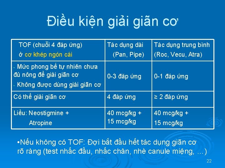 Điều kiện giải giãn cơ TOF (chuỗi 4 đáp ứng) ở cơ khép ngón