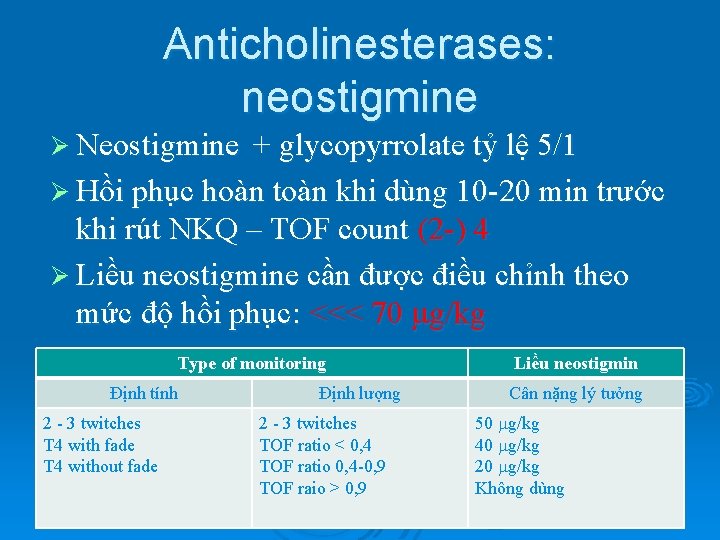 Anticholinesterases: neostigmine Ø Neostigmine + glycopyrrolate tỷ lệ 5/1 Ø Hồi phục hoàn toàn