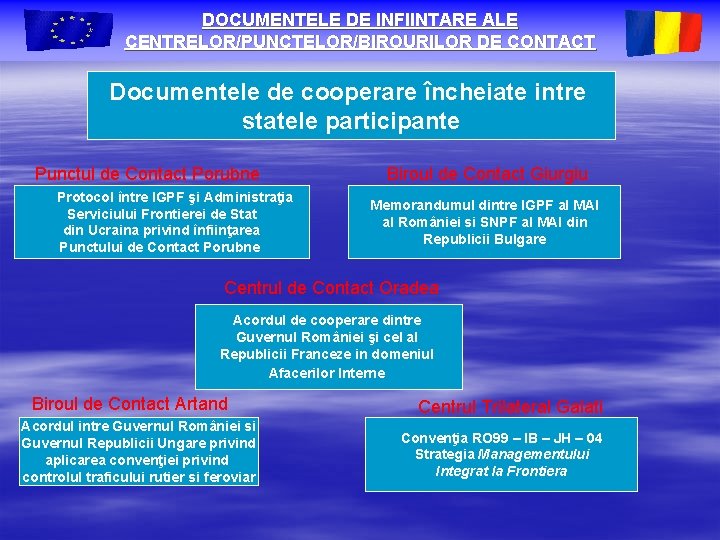 DOCUMENTELE DE INFIINTARE ALE CENTRELOR/PUNCTELOR/BIROURILOR DE CONTACT Documentele de cooperare încheiate intre statele participante