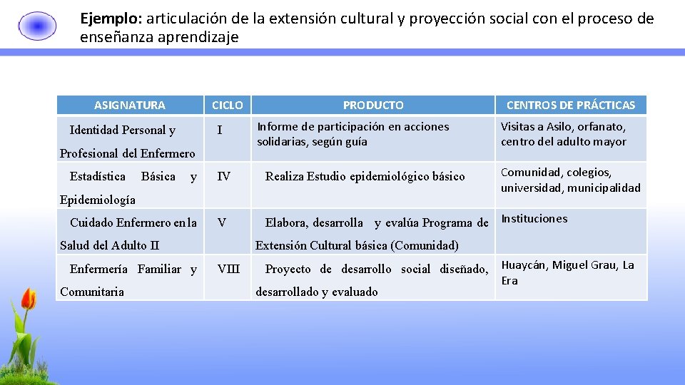 Ejemplo: articulación de la extensión cultural y proyección social con el proceso de enseñanza