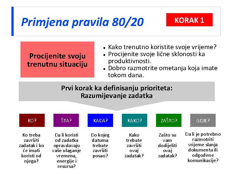 Primjena pravila 80/20 Procijenite svoju trenutnu situaciju KORAK 1 Kako trenutno koristite svoje vrijeme?