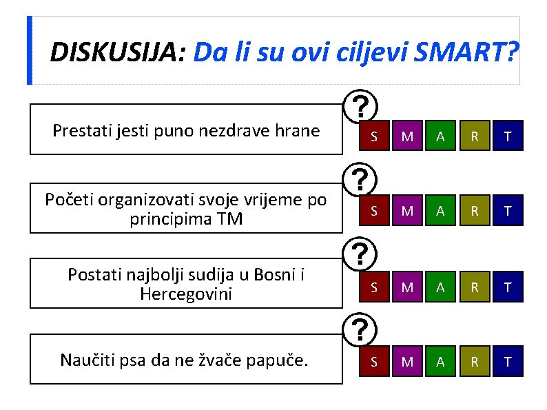 DISKUSIJA: Da li su ovi ciljevi SMART? Prestati jesti puno nezdrave hrane S M